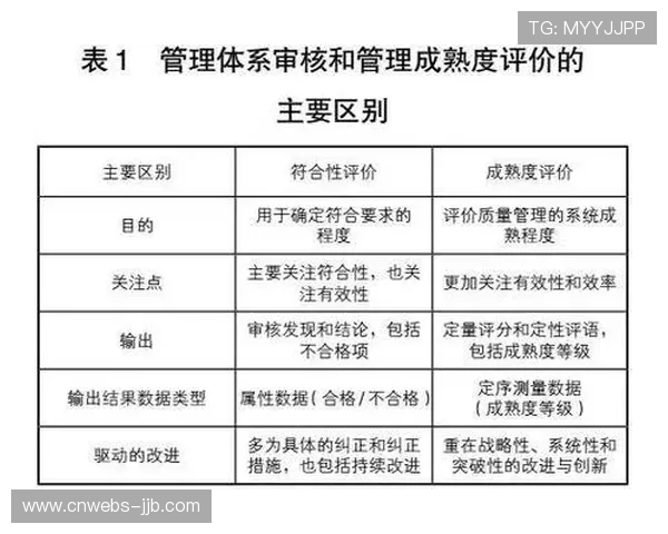 数字服务质量评价体系发布，引导企业优化用户体验
